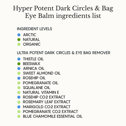 Hyper Potent Dark Circles & Bag Eye Balm